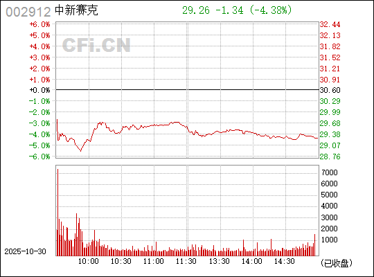 揭秘數(shù)字代碼的秘密，關(guān)于數(shù)字002912的奧秘探索，探索數(shù)字代碼的秘密，揭秘數(shù)字002912的奧秘