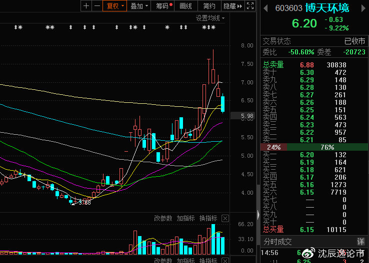 關(guān)于603603博天環(huán)境股吧的全面解析，博天環(huán)境股吧全面解析與探討