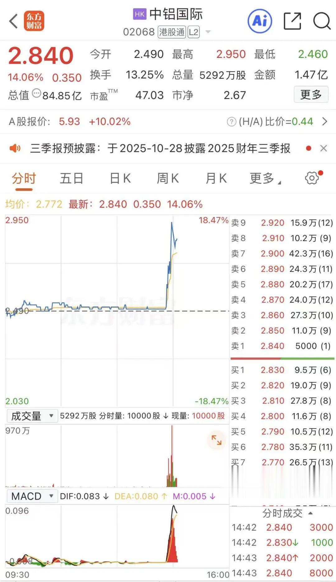 關(guān)于股票行情分析，聚焦代碼為002926的股票動(dòng)態(tài)，股票行情分析，聚焦代碼為002926的動(dòng)態(tài)走勢(shì)觀察