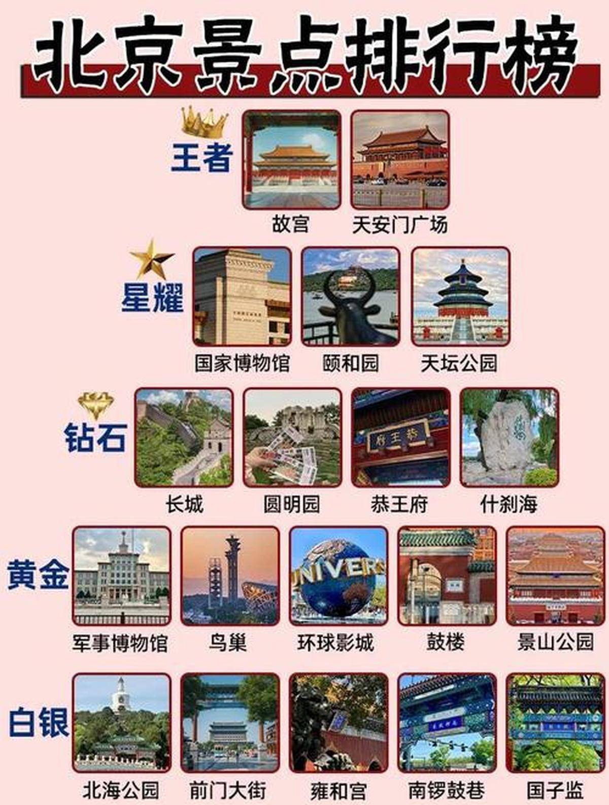 北京有名的景點——探尋古都的璀璨明珠，北京熱門景點探秘，古都的璀璨明珠