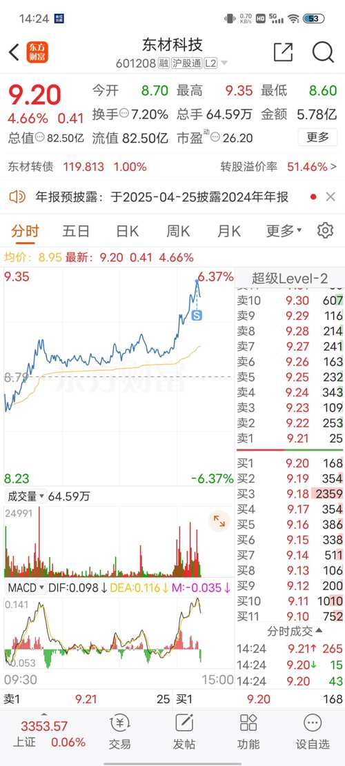 東方材料股票，投資潛力與前景展望，東方材料股票投資潛力與前景展望分析