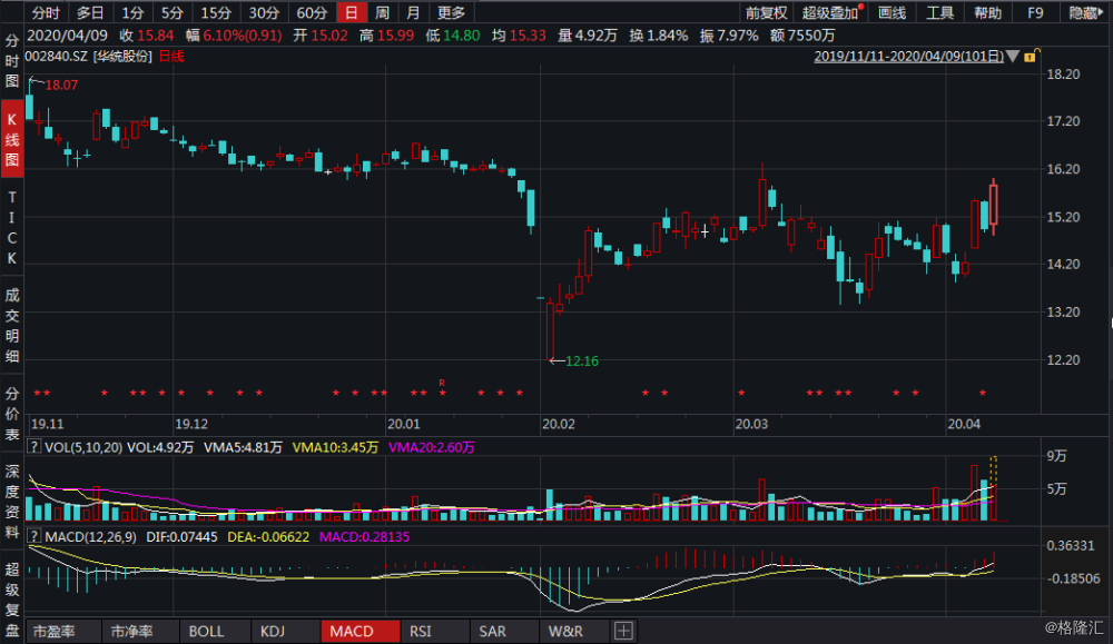 關(guān)于股票代碼002840的全方位解析，股票代碼002840全方位深度解析