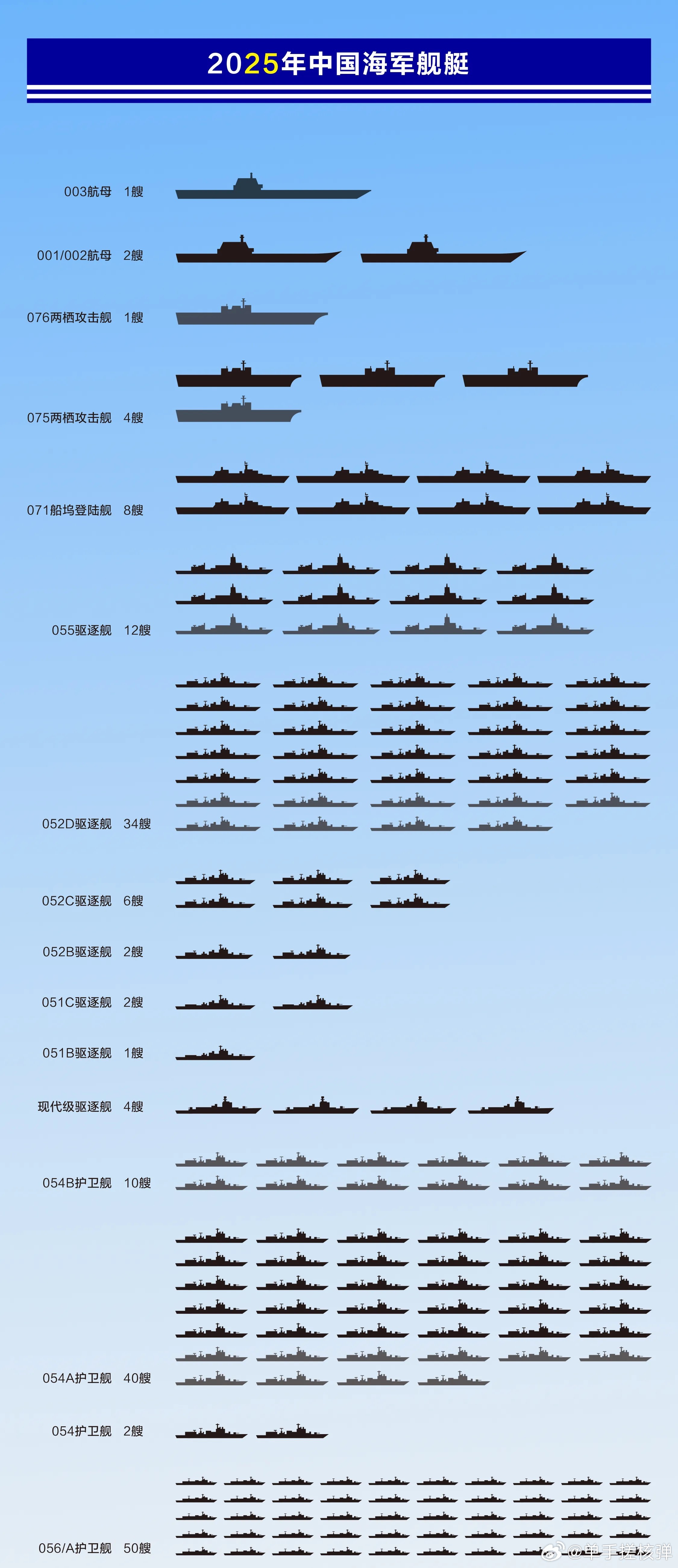 055導(dǎo)彈驅(qū)逐艦全部艦名一覽表，055導(dǎo)彈驅(qū)逐艦全艦名一覽表