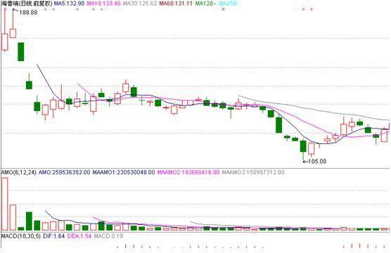 關(guān)于股票002399的股價(jià)分析與展望，股票002399股價(jià)分析與展望，未來(lái)走勢(shì)預(yù)測(cè)及策略建議