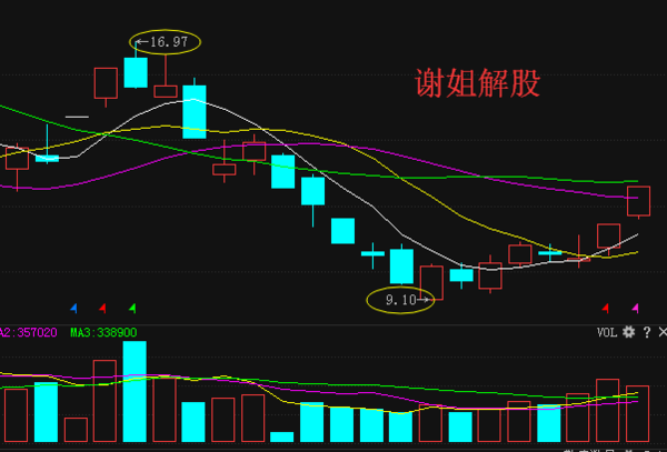關(guān)于股票行情分析，探討高鴻股票行情（代碼，000851），高鴻股票行情深度分析（代碼，000851）